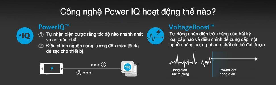 Pin Sạc Dự Phòng Anker PowerCore 13000mAh - A1215 3