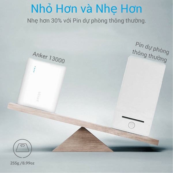 Pin Sạc Dự Phòng Anker PowerCore 13000mAh - A1215 1