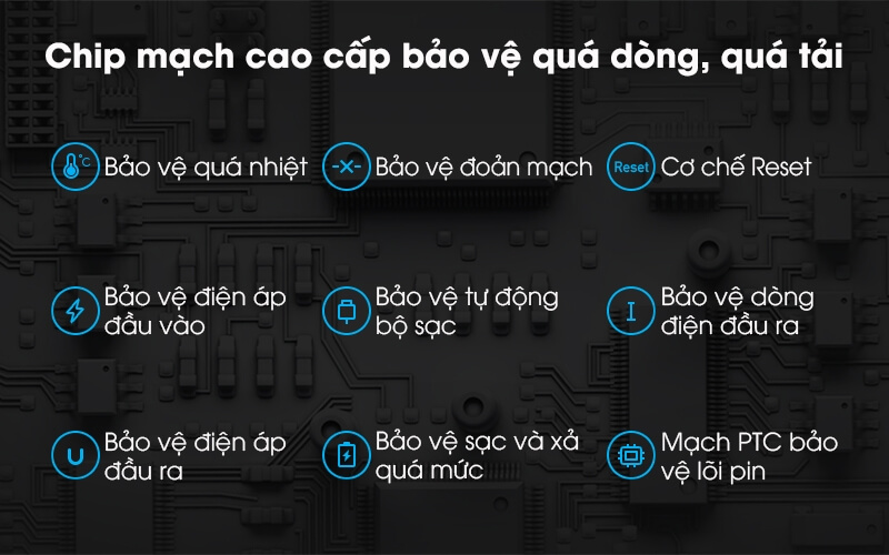 Pin Sạc Dự Phòng Xiaomi Redmi 10000mAh PB100LMZ 6