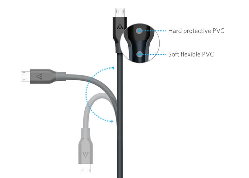 Dây Cáp Sạc Micro USB Anker PowerLine 1.8m - A8133 1