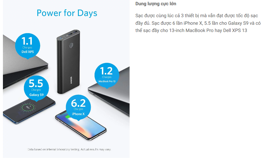 Bộ Pin Sạc Dự Phòng Anker PowerCore+ 26800mAh - B1376 3