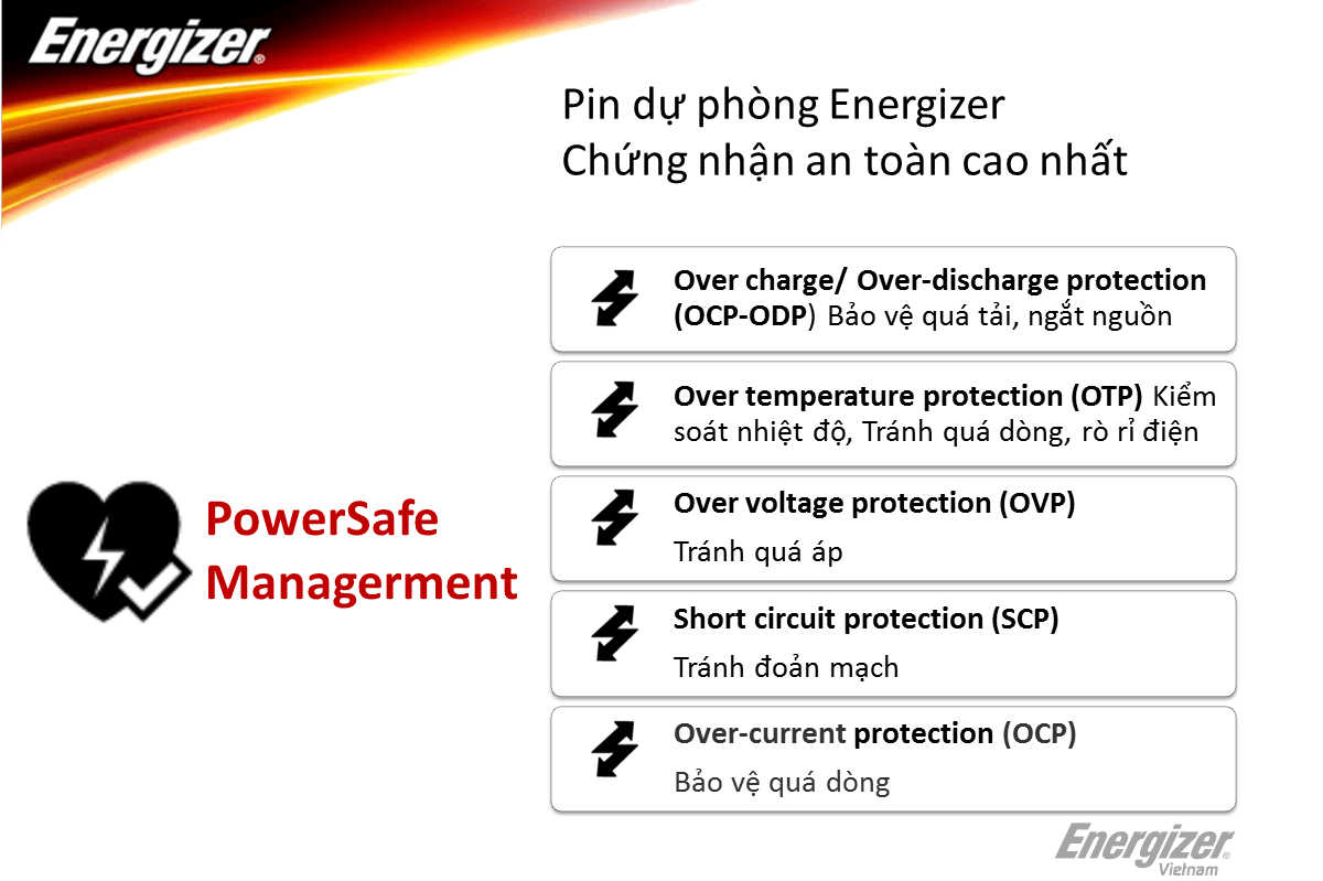 Pin sạc dự phòng Energizer XP20001PD ...