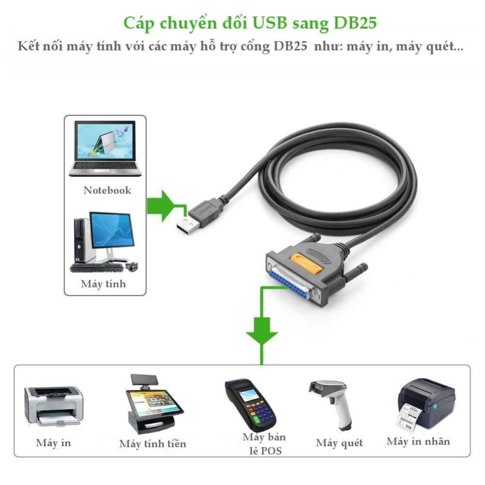 Cáp Chuyển Đổi Ugreen USB Sang DB25 20224 (1.8m) 1