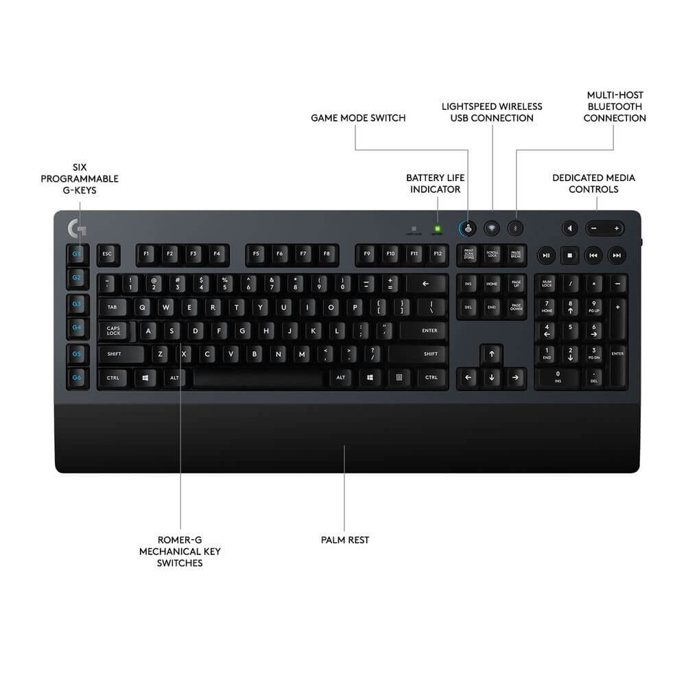 Bàn Phím Cơ Không Dây Logitech G613 Romer-G Switch Full-Size