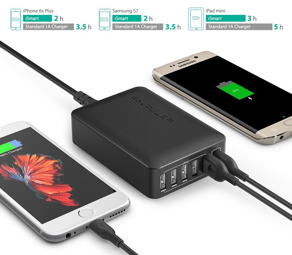 Bộ Sạc Nhanh QC 3.0 6 Cổng USB RAVPower RP-PC029 60W 1