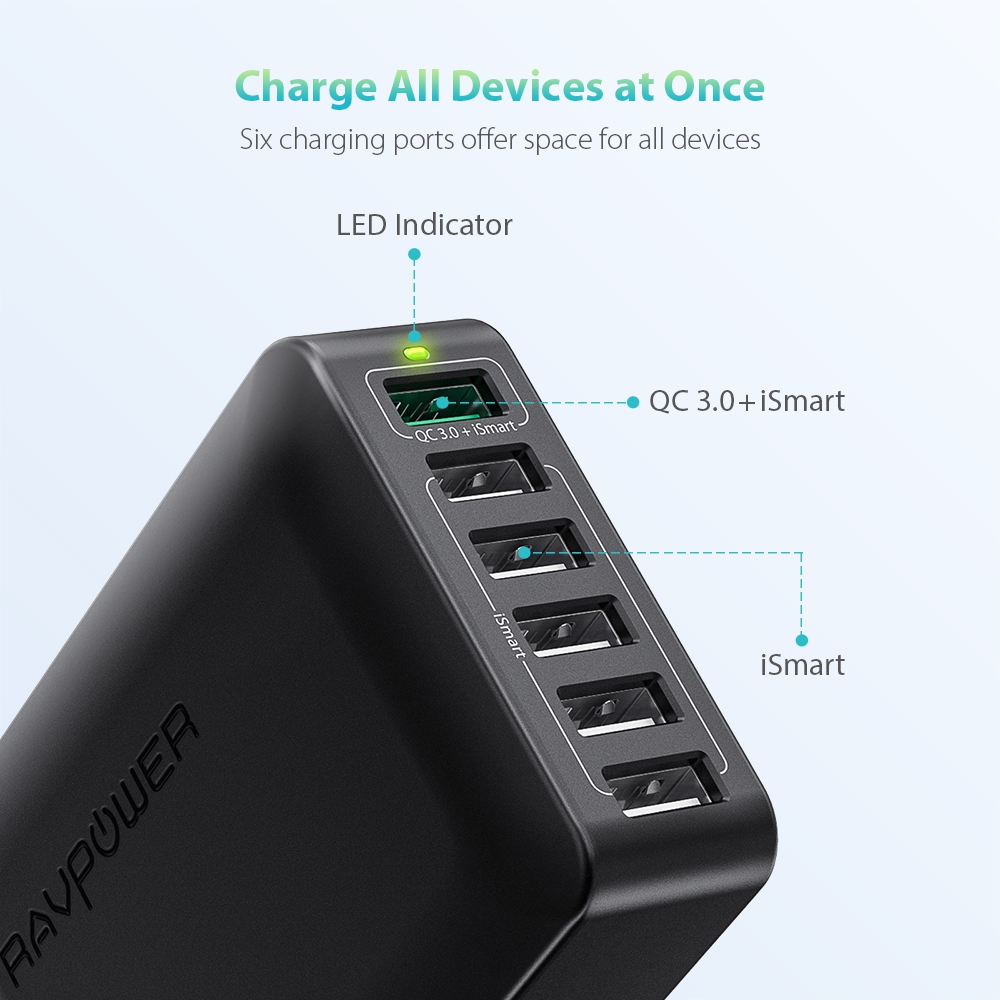 Bộ Sạc Nhanh QC 3.0 6 Cổng USB RAVPower RP-PC029 60W 2