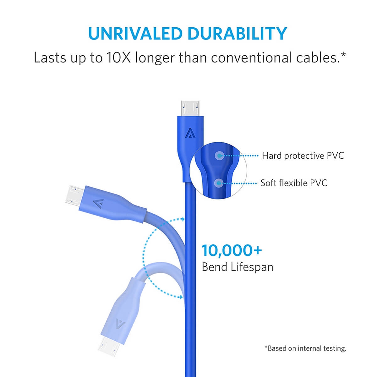 Dây Cáp Sạc Micro USB Anker PowerLine 0.3m - A8131