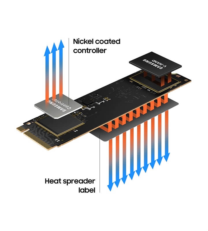 Ổ Cứng Gắn Trong Samsung SSD 980 250GB 3