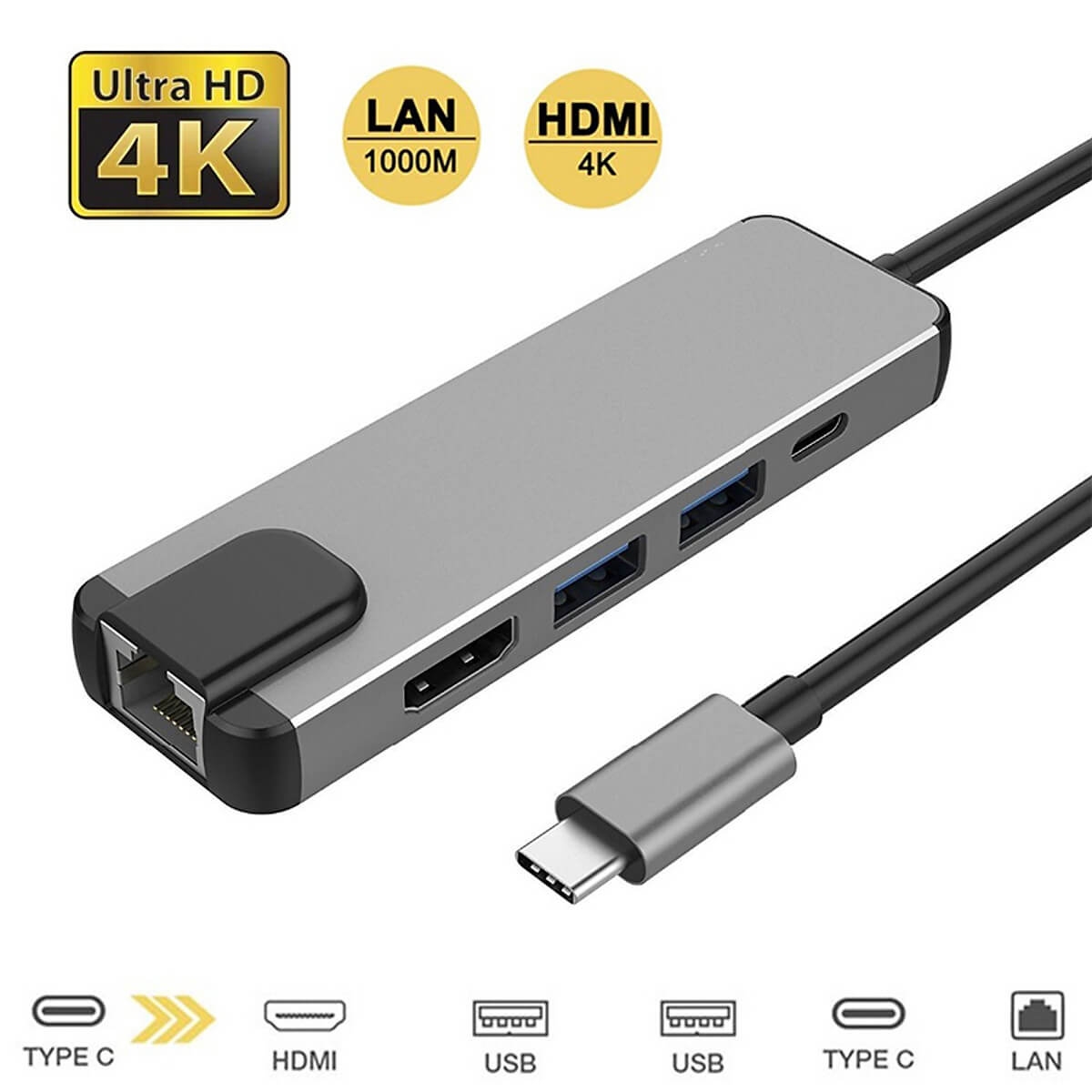 Bộ Chuyển Đổi Loại C Cổng HDMI USB C Sang Bộ Chuyển Đổi Lan Gigabit Ethernet Rj45 2