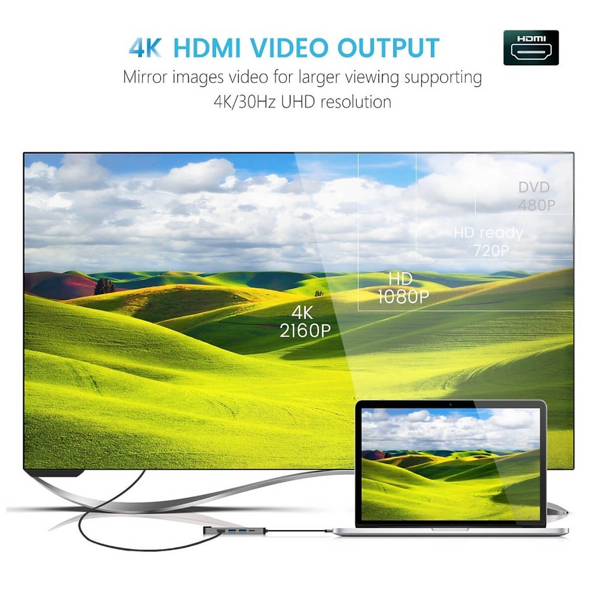 Bộ Chuyển Đổi Loại C Cổng HDMI USB C Sang Bộ Chuyển Đổi Lan Gigabit Ethernet Rj45 5