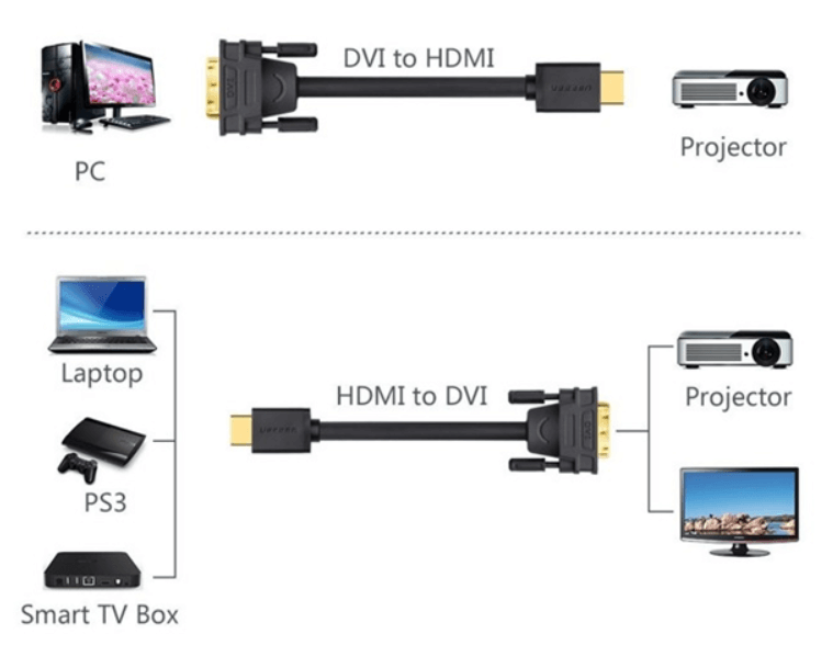 Cáp Chuyển Đổi HDMI Sang DVI 1m Ugreen 30116 1
