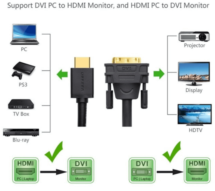 Cáp Chuyển Đổi HDMI Sang DVI 1m Ugreen 30116 2