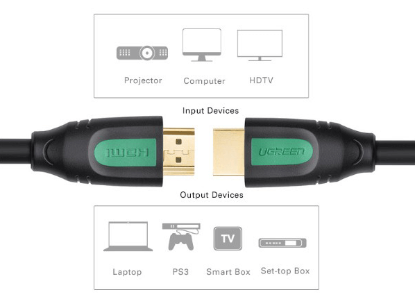 Cáp HDMI 2.0 Dài 1m Ugreen 40460 2