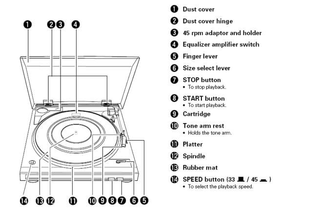 Đầu Đĩa Than Denon DP-29F