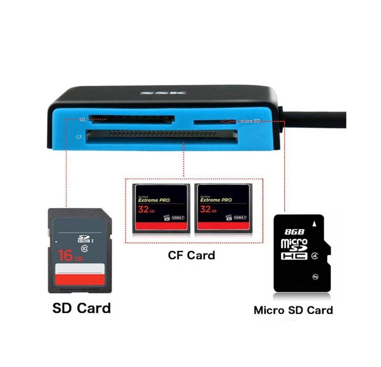 Đầu Đọc Thẻ Nhớ SSK SCRM330 Tốc Độ Cao USB3.0 Hỗ Trợ Đọc Cái Loại Thẻ TF SD CF