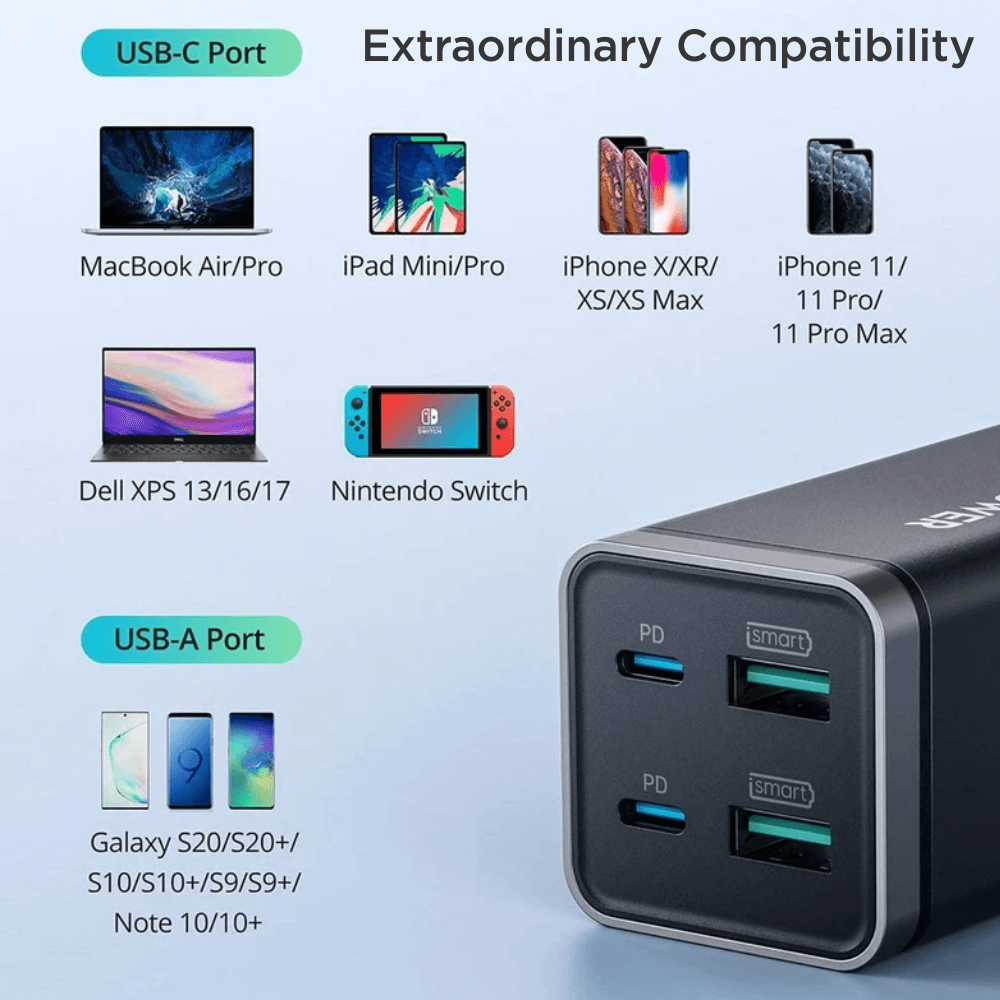 Củ Sạc Điện Thoại 2 Cổng USB-A và 2 Cổng Type-C PD 65W QC 3.0 RAVPower RP-PC136 1