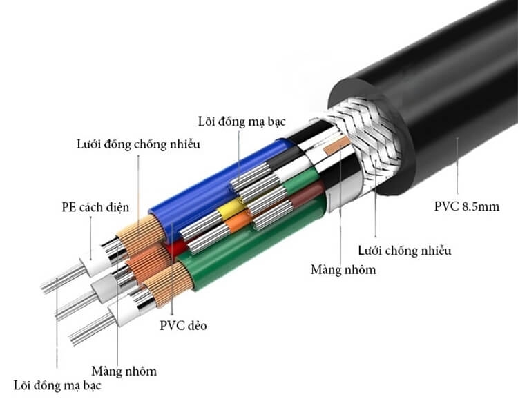 Cáp VGA Chuẩn 3 + 9 Winet (3m) 1