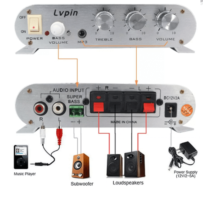 Bộ Khuếch Đại Âm Thanh Ampli Mini 838 2