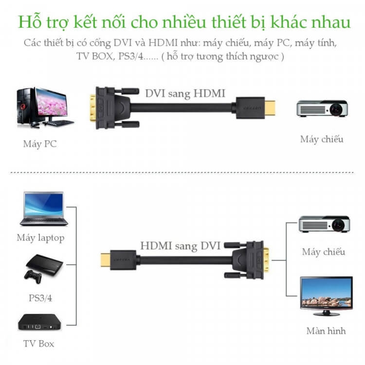 Cáp Chuyển Đổi HDMI Sang DVI-D (24+1) Dài 5M UGREEN HD106 10137 1