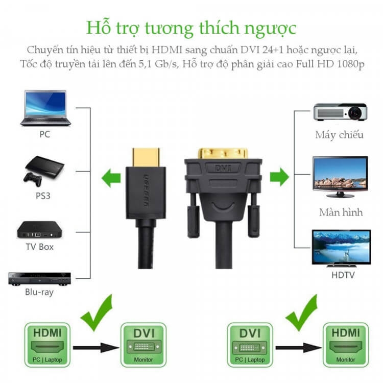 Cáp Chuyển Đổi HDMI Sang DVI-D (24+1) Dài 5M UGREEN HD106 10137 5