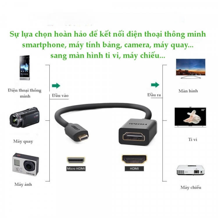 Cáp Chuyển Đổi MicroHDMI Sang HDMI Cái Ugreen 20134 4