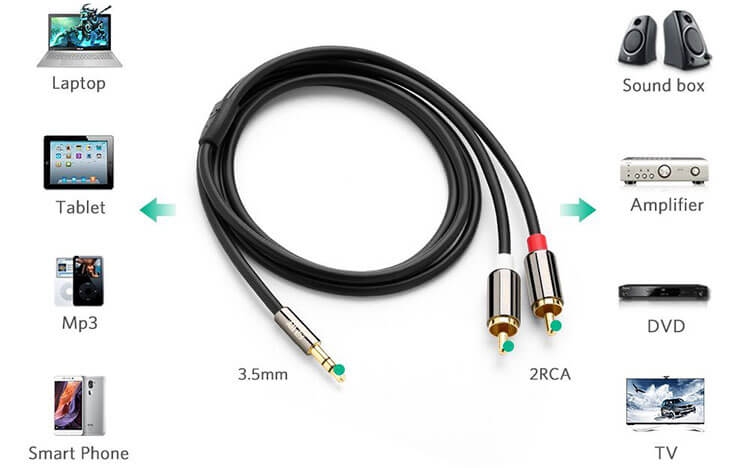 Cáp Chuyển Đổi Ugreen 3.5mm Sang RCA 10590 (3m) 1