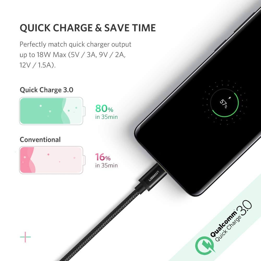 Cáp Sạc Và Chuyển Đổi Dữ Liệu USB Type C Ugreen 40991 2