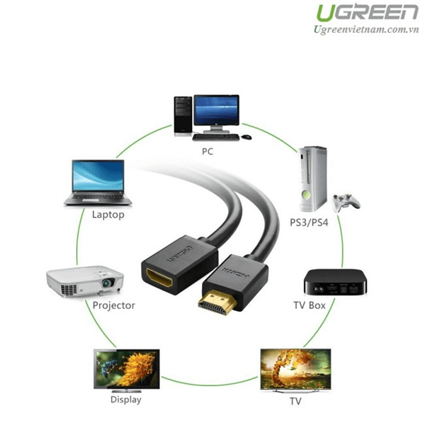 Dây Nối Dài HDMI 1.4 Thuần Đồng 19+1 Dài 1M Ugreen HD107 10141