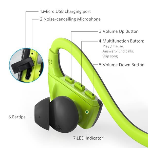 Tai Nghe Bluetooth Thể Thao Anker Soundbuds Sport NB10 - A3260