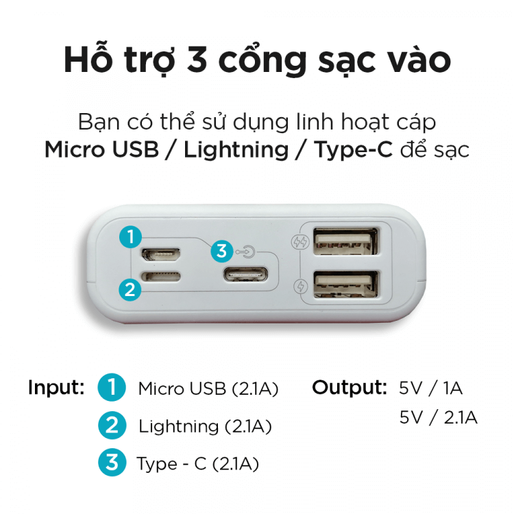 Pin Sạc Dự Phòng Romoss Simple 10 10.000mAh 2