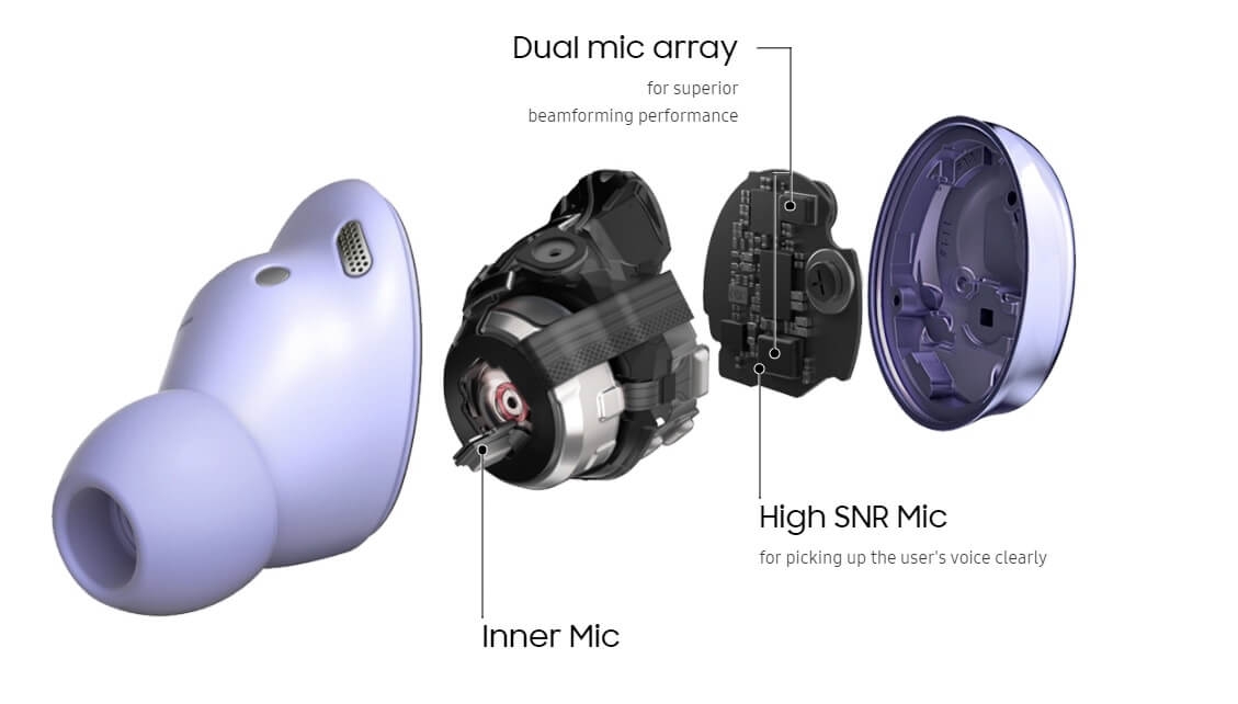 Tai Nghe Bluetooth True Wireless Samsung Galaxy Buds Pro SM-R190 5