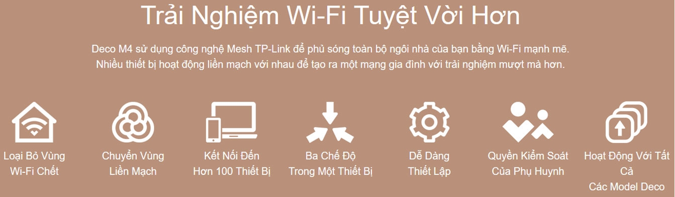 Bộ Phát Wifi Mesh TP-Link Deco M4 AC1200 MU-MIMO (2-pack)