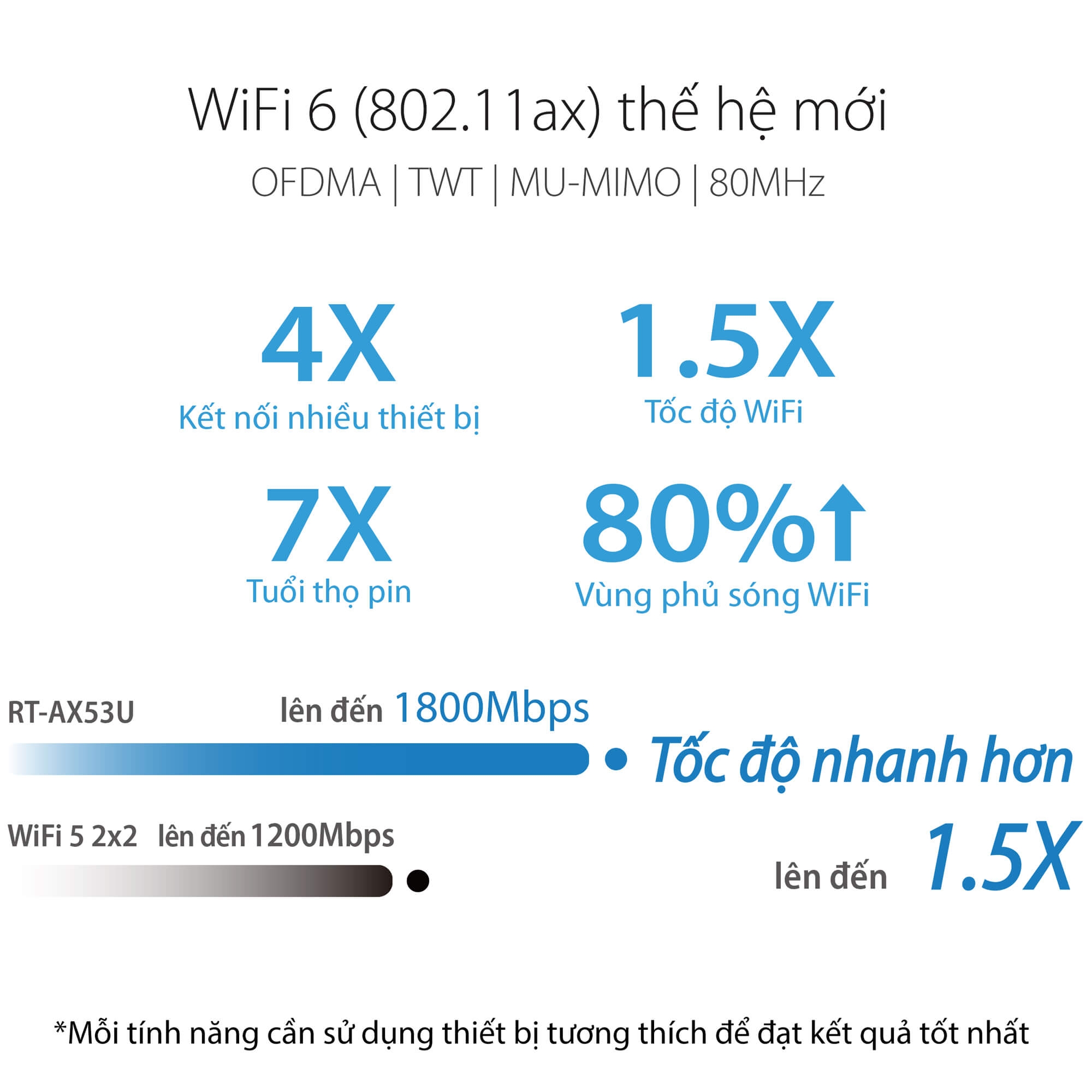 Gaming Router Wifi ASUS RT-AX53U Băng Tần Kép AX1800 MU-MIMO AiProtection 1