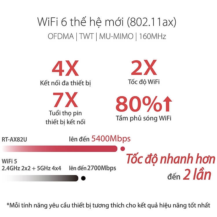 Router Wifi ASUS AURA RGB RT-AX82U Hai Băng Tần, Chuẩn AX5400 (Chuyên Cho Game Di Động) 3