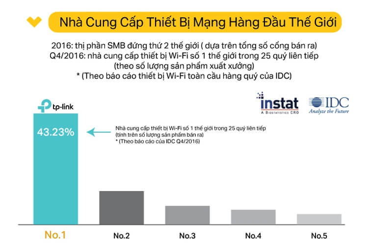 TP-Link Archer C20 - Router Băng Tần Kép Không Dây AC750