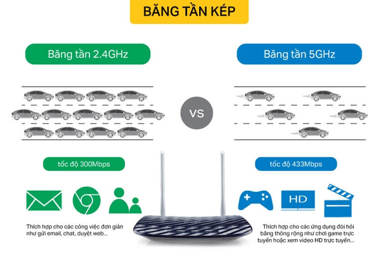 TP-Link Archer C20 - Router Băng Tần Kép Không Dây AC750TP-Link Archer C20 - Router Băng Tần Kép Không Dây AC750