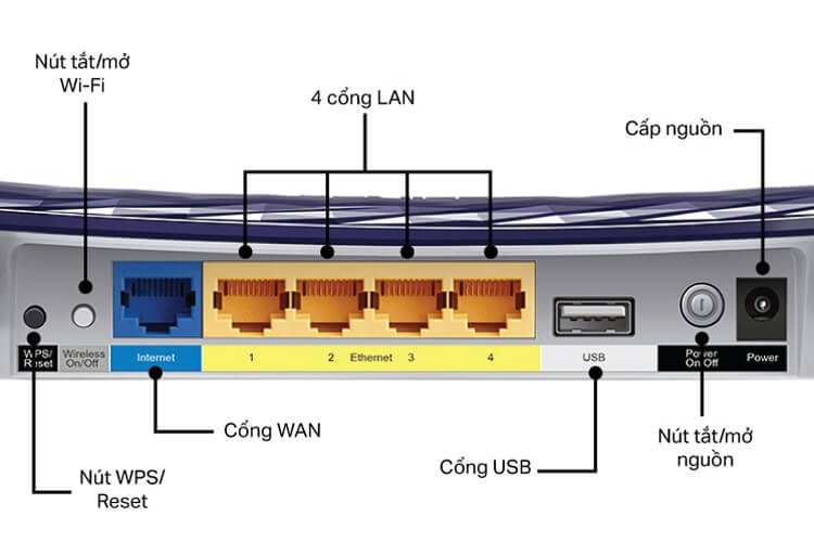 TP-Link Archer C20 - Router Băng Tần Kép Không Dây AC750