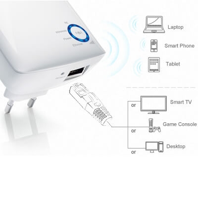 Bộ Kích Sóng Wifi Repeater 300Mbps TP-Link TL-WA850RE