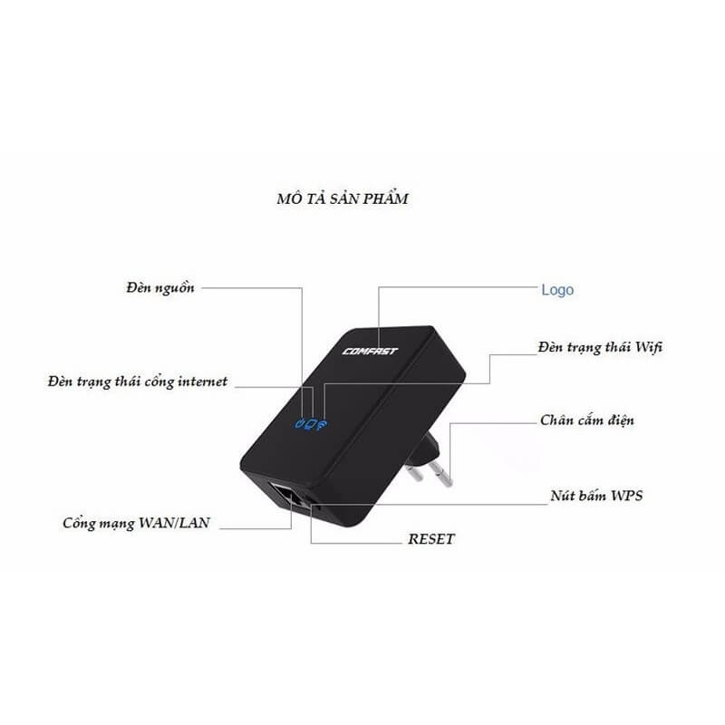 Kích Sóng Wifi 3 Trong 1 Comfast CF-WR150N