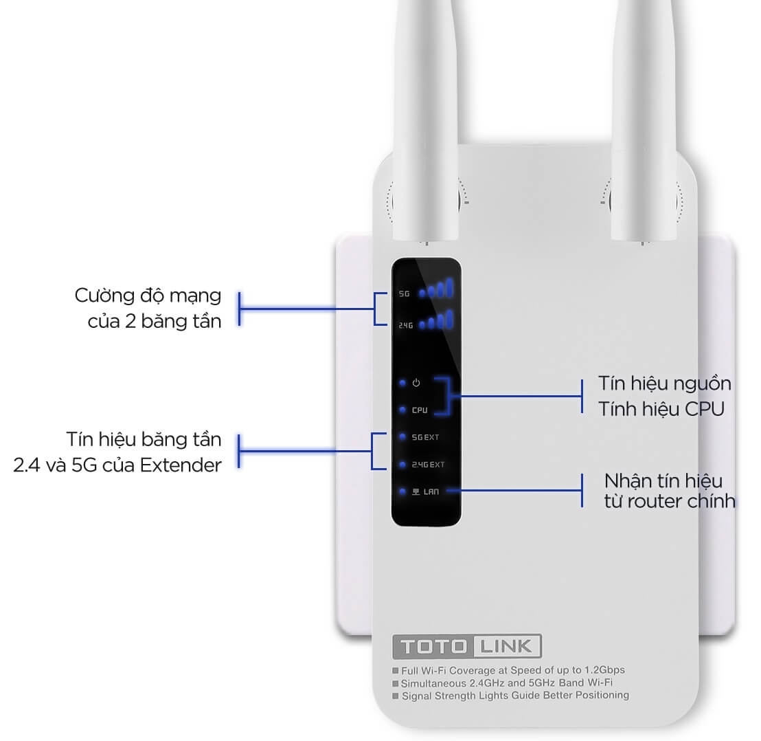 Thiết Bị Mở Rộng Sóng Wifi Băng Tần Kép AC1200 TotoLink EX1200M