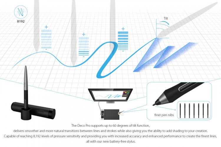 Bảng Vẽ Điện Tử XP-Pen Deco Pro Medium